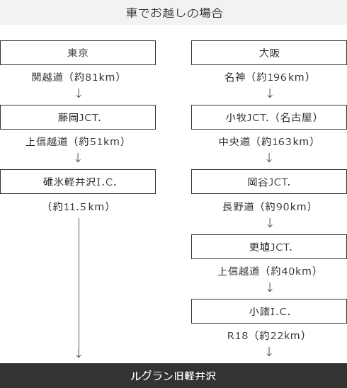 アクセス 車でお越しの場合